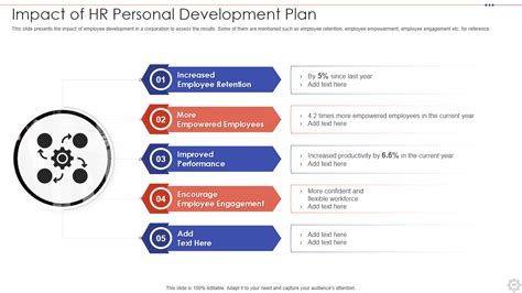 Image result for HR Development Plan