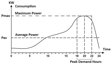 Image result for Electric Range Over Time Graph