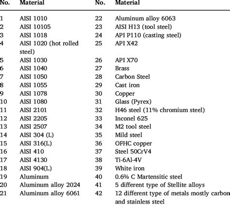 Material Code List に対する画像結果