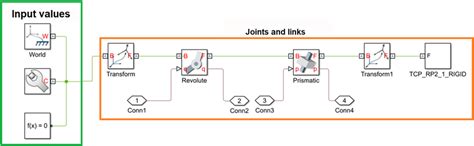 Image result for 2Dof Robot Simulink Control System