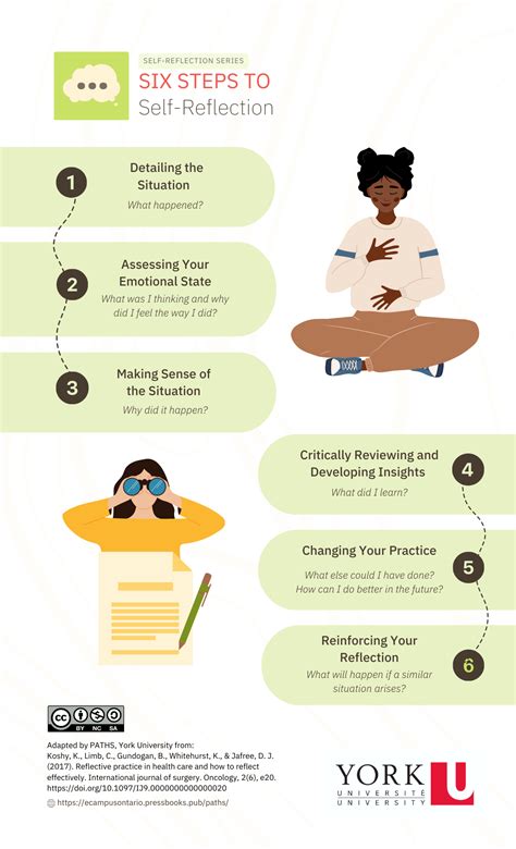 Image result for Self-Reflection