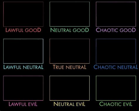 Afbeeldingsresultaten voor Database Server Alignment Chart