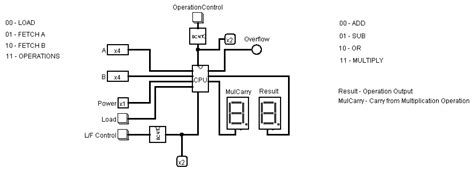 Toradh íomhá ar 4-Bit CPU CCU Design