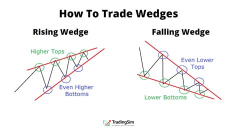Triangle Wedge Pattern に対する画像結果