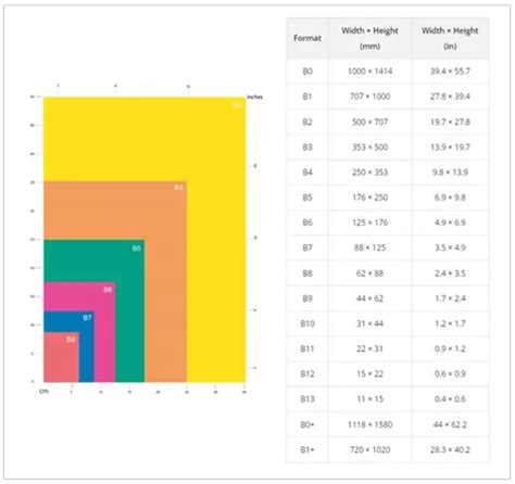 Notebook Sizes Chart に対する画像結果