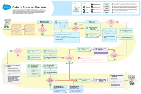 Image result for Out of Order Execution Diagram
