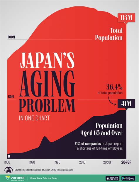 Toradh íomhá ar Aging Population Visual Aids