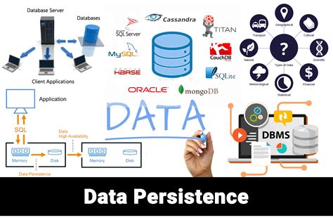 Persistent Data Icon కోసం చిత్ర ఫలితం