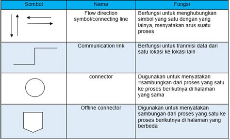 Image result for Simbol Dalam Flowchart Flow Direction