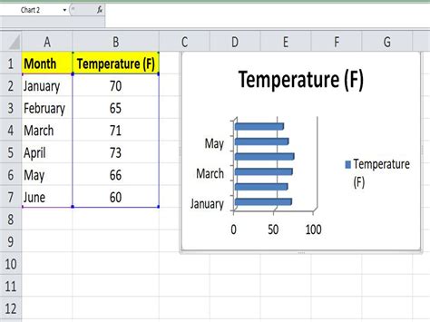 Image result for How to Create Bar Graph Excel