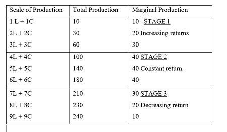 Decreasing Returns to Scale Graph に対する画像結果