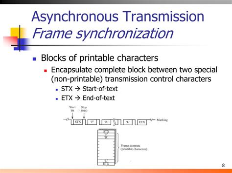 Image result for Frame Synchronization