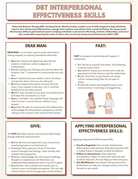 Image result for Interpersonal Effectiveness Summary