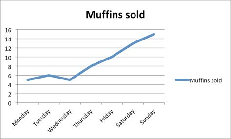 Image result for Draw Line Graph