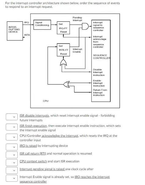 Image result for CPU Interrupt Controller