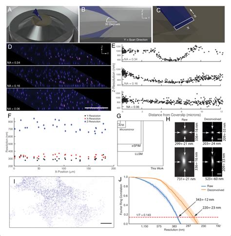 Image result for Light Microscope Resolution