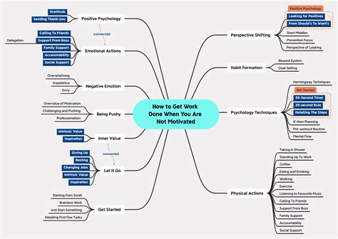 Image result for Concept Map Using Canvas