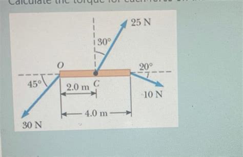 Image result for Beam Torque Example