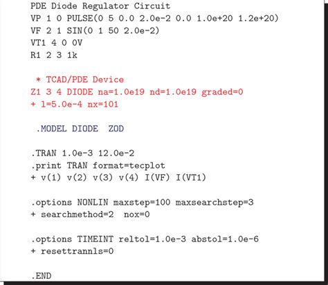 Toradh íomhá ar Spectre Netlist