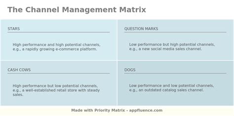 Toradh íomhá ar Channel Management Process