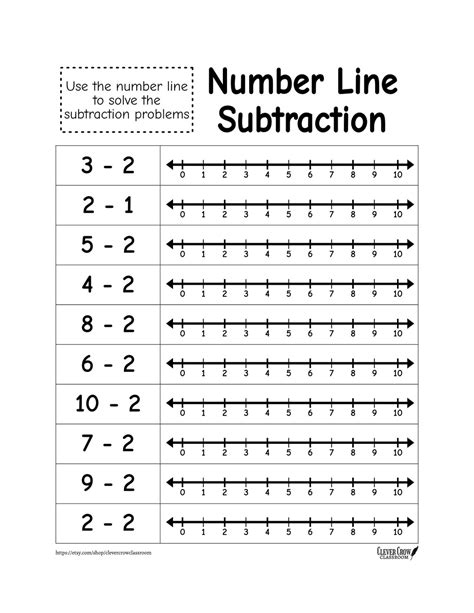 Image result for Number Line Subtraction First Grade