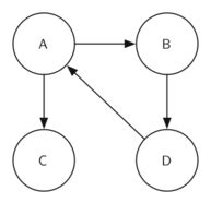 Image result for Strongly Connected Components of a Graph