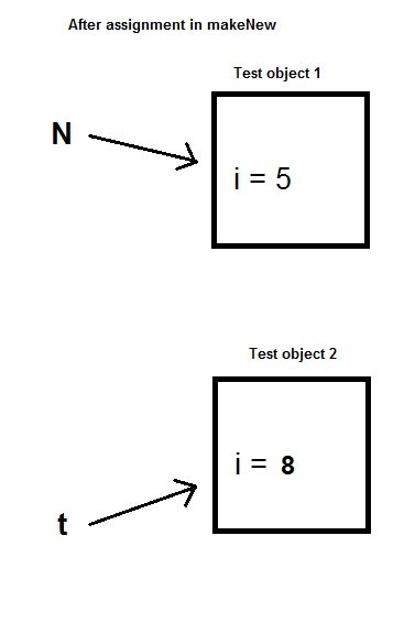 Image result for Object Reference in Java
