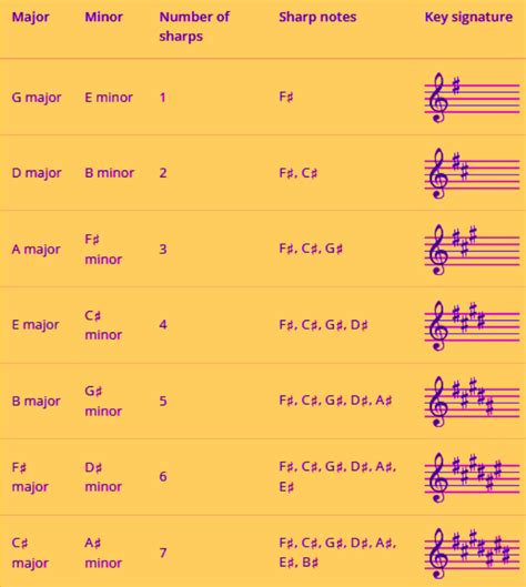 Image result for Music Keys Explained