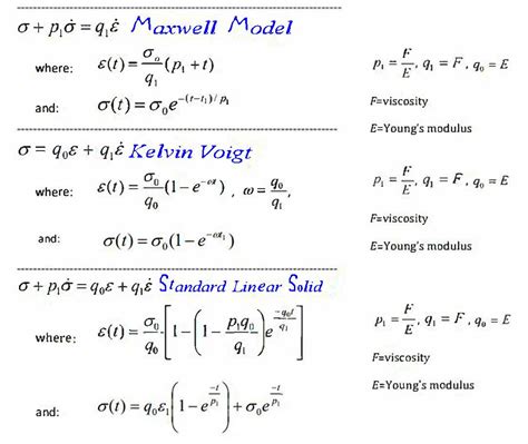 Image result for Standard Linear Model