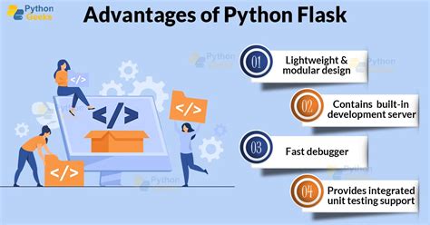 Image result for Anthic Flask Python