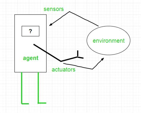 Image result for Intelligent Agent System