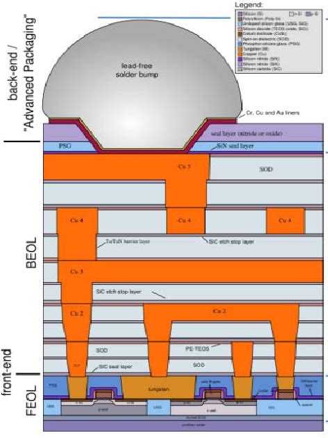 Image result for How to Build Up a Structure Options