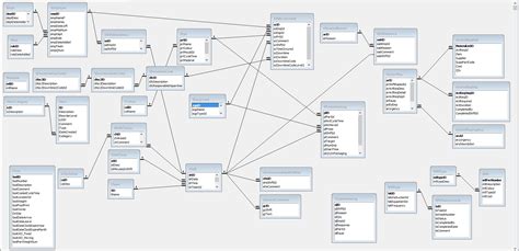 Image result for ERD Entity Relationship Diagram Example