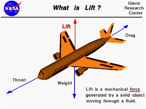 Image result for Lift Aircraft