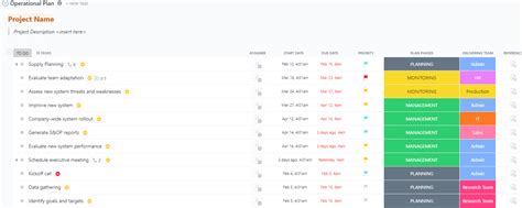 Summary Plan Example for Operations Manager に対する画像結果