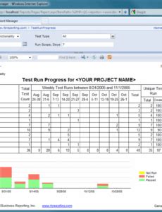 Image result for Test Status Report