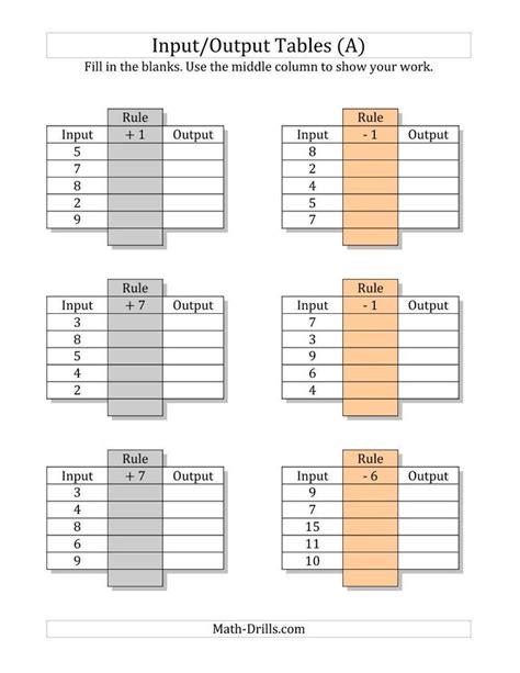 Image result for R Graphs Input/Output Table Worksheet