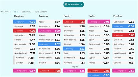 Image result for Graphs Examples for Work