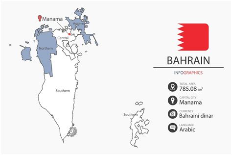 How to Say Bahrain に対する画像結果