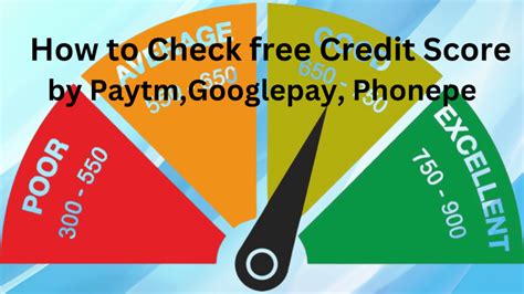 Image result for Cheapest Credit Score Check