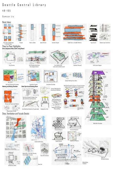 Image result for Intuitive Spatial Flow in Library