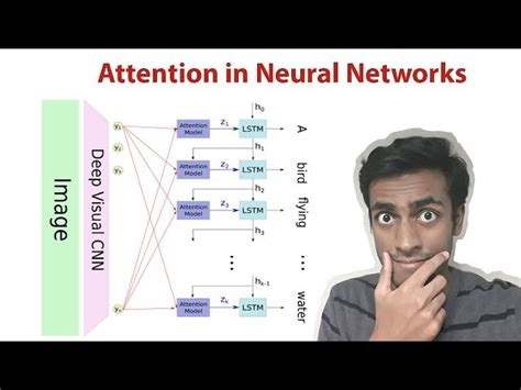 Image result for Attention for Deep Learning