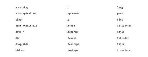 CSS Attributes of a Div に対する画像結果