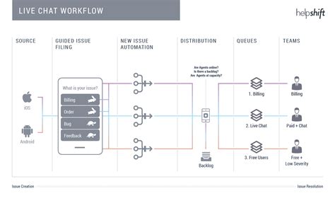 Live Scan Workflow Manager に対する画像結果