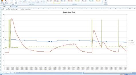 Image result for Temperature Graph Arduino