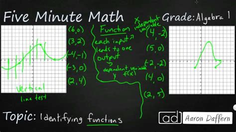 Image result for Function Algebra 1 Formula