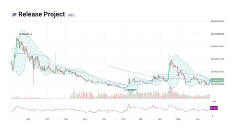 Image result for Rel Project Shell