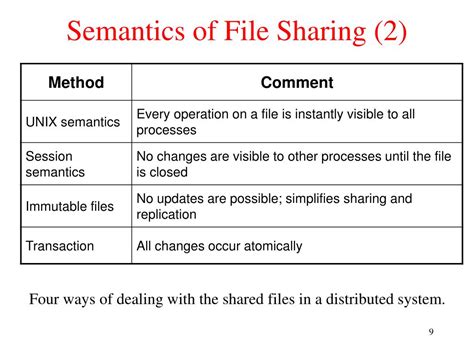 Image result for Network File System Version 1