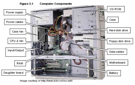 Image result for Computer Panel Types Chart