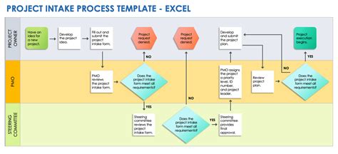 Image result for Project Intake Process Template